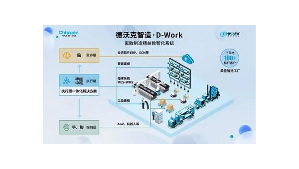 新昌提升企业竞争力：工业软件定制开发的全面指南